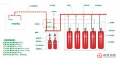高压气体灭火管件都可以运用在哪些灭火系统？